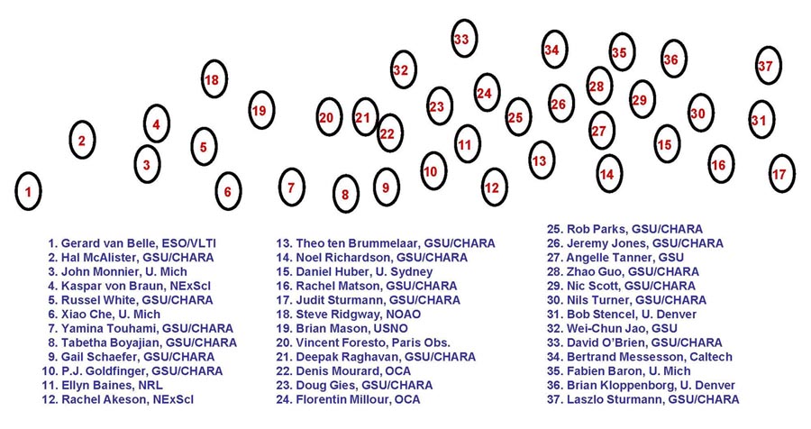 2011 group photo key