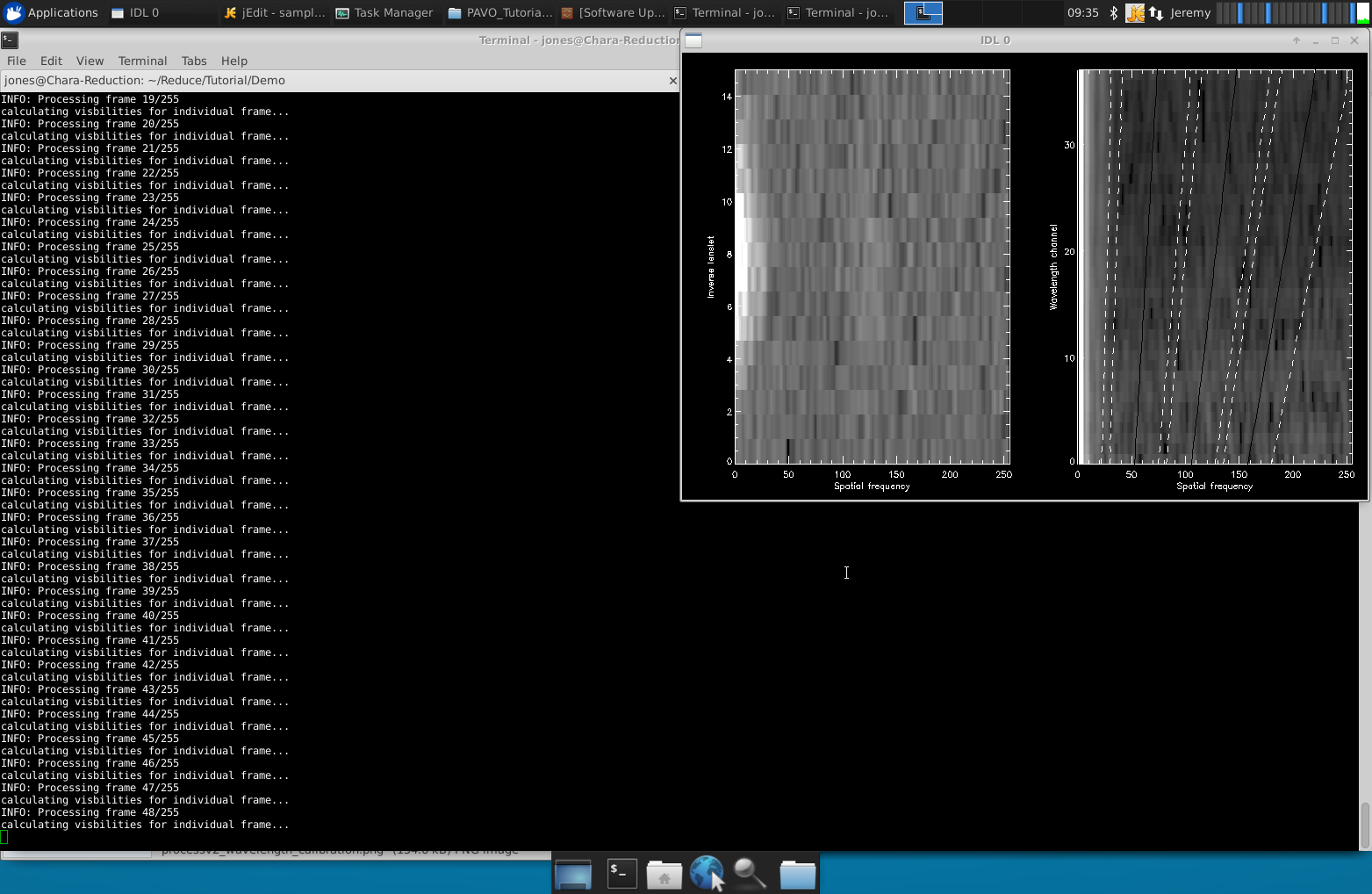 Power Spectrum of one observation