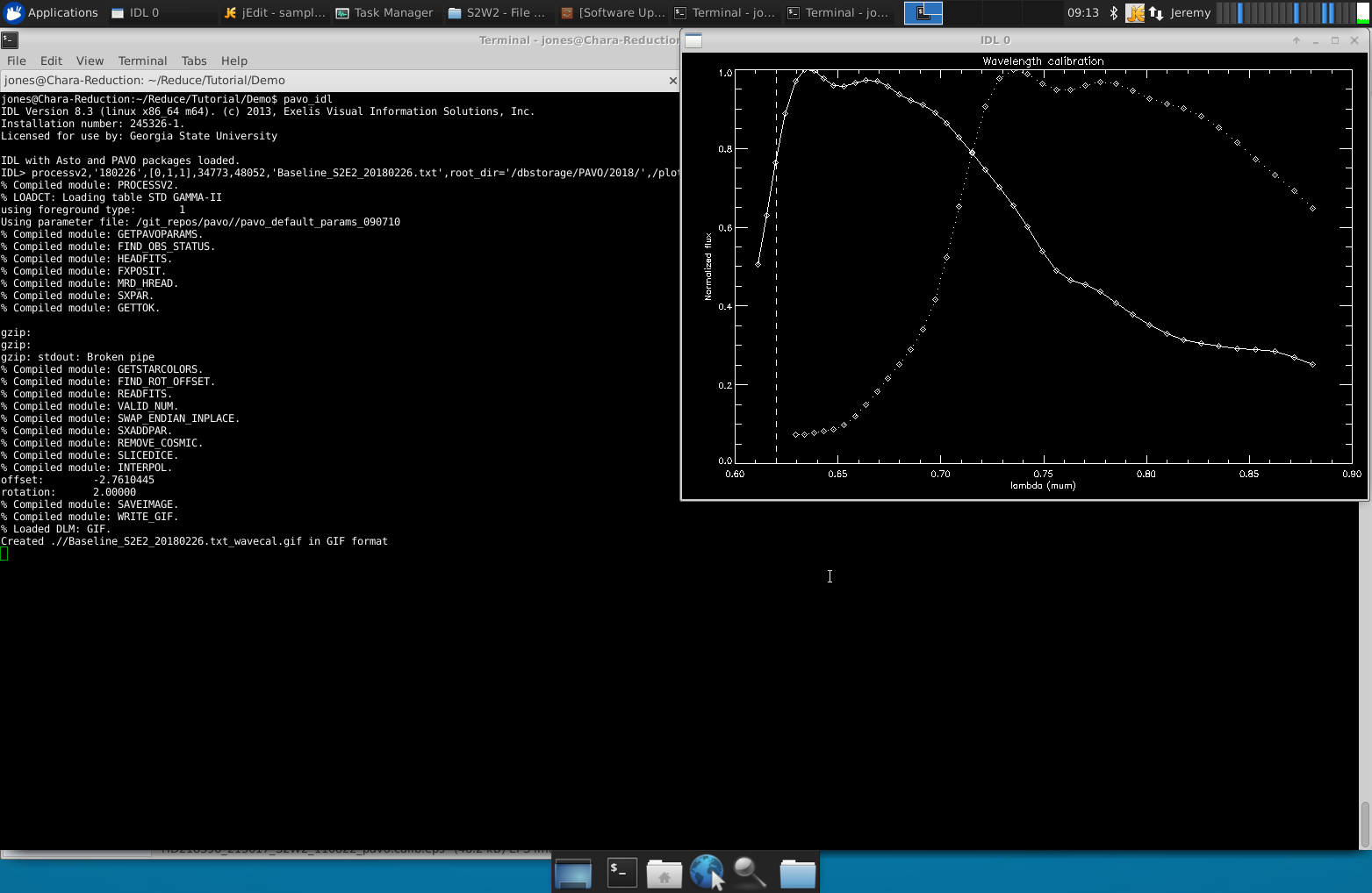 Wavelength calibration plot