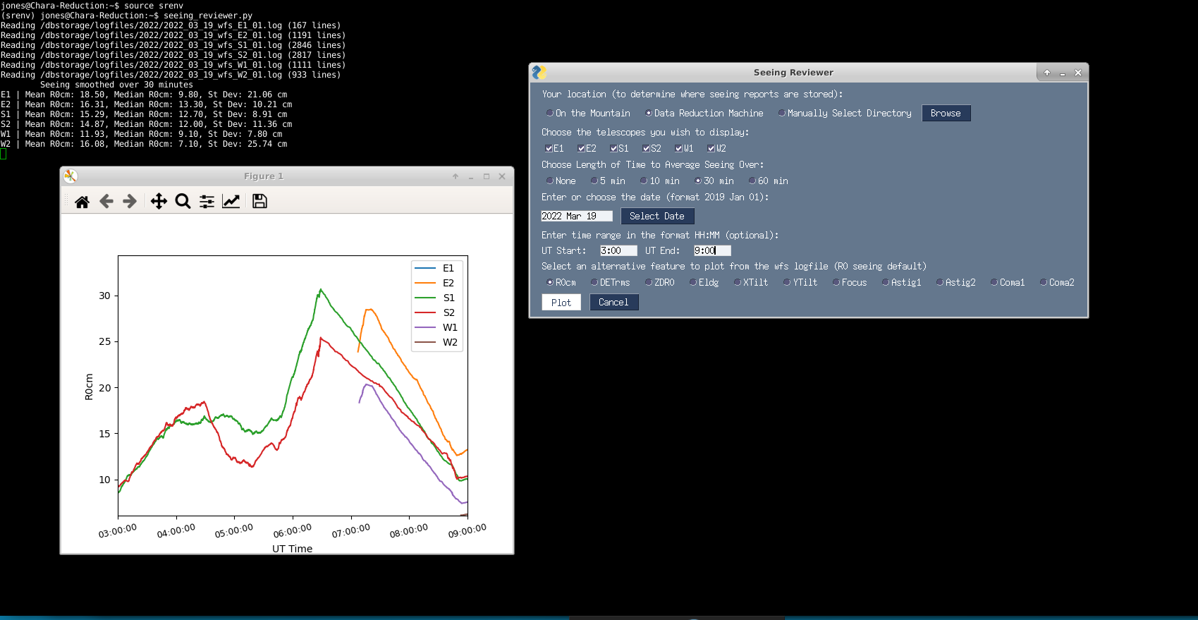 Example of the Seeing Reviewer